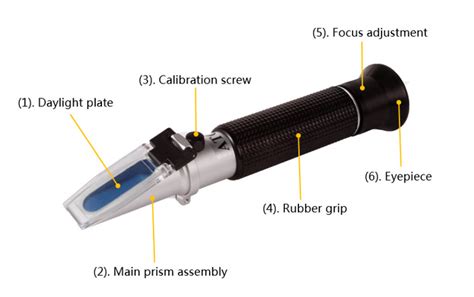 refractometer ppt|refractometer labelled diagram.